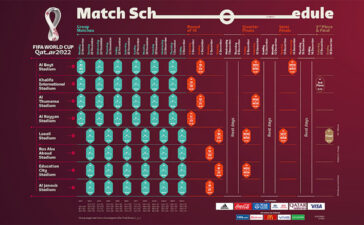 fifa-2022-world-cup-schedule